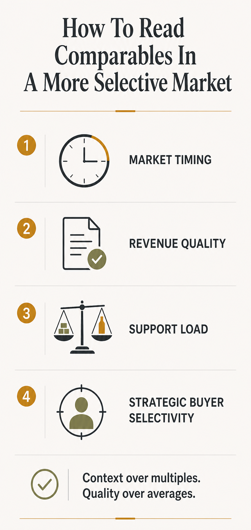Infographic showing how to read comparables in a more selective beverage alcohol market